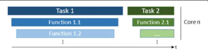 Figure 10 shows the global view of our system, from the beginning of the application to its end