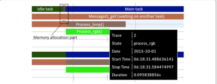 Fig. 11 Zoom on the main processing function