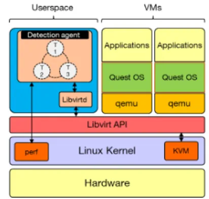 Figure 1: Detection module architecture