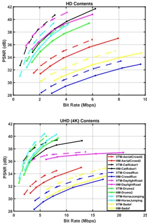 Fig. 4. An example frames of the used video sequences.