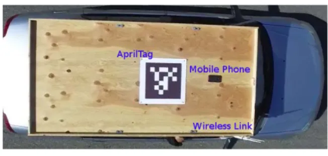 Fig. 5 Experimental setup showing the required equipment on the car. In practice the mobile phone could also be held inside the car as long as GPS signals are received.