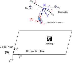 Fig. 1 Frames of reference used.