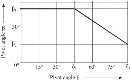 Figure 7: Spherical joint 