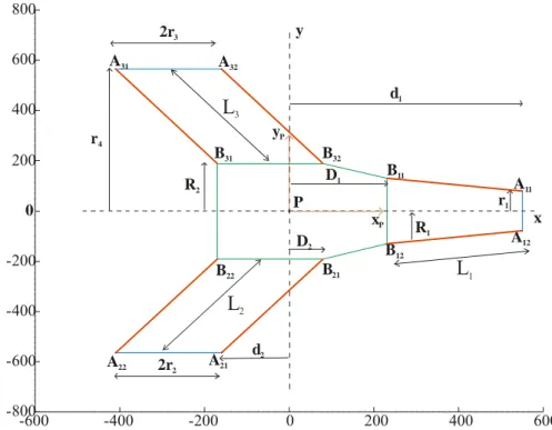 Figure 3: Dimensions of the parallel kinematic structure in the frame supplied by Fatronik  Using the parameters defined in Fig