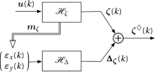 Fig. 2. Implemented filter decomposition.
