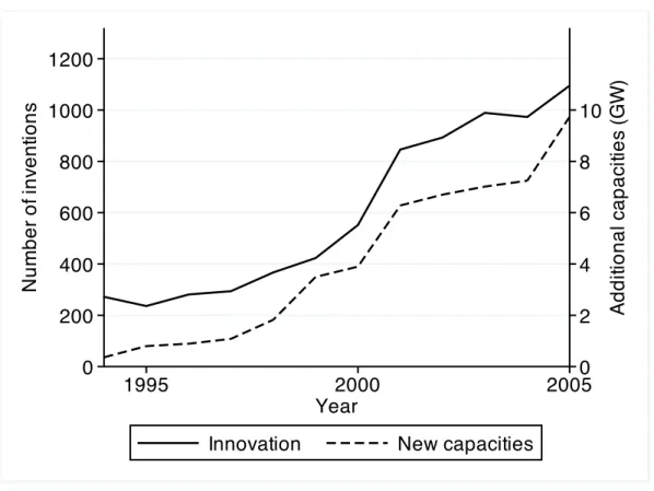 Table 2 shows the rate of patent export for the 10 main OECD inventor countries. 