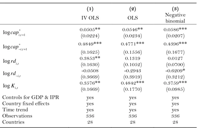 Table 4 — Estimation results 
