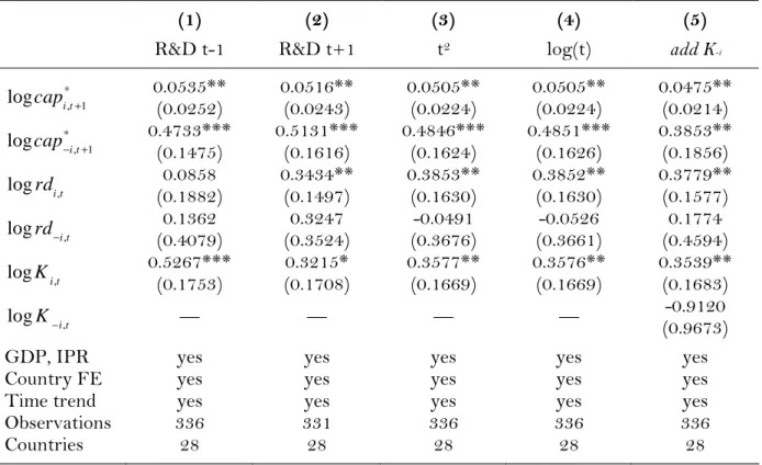 Table 7 — Robustness checks 2 