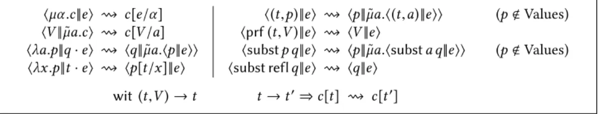 Fig. 3. Reduction rules of dL