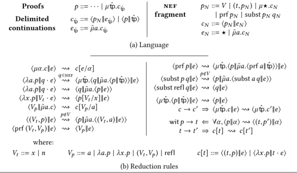 Fig. 6. dL tp ˆ : extension of dL with delimited continuations