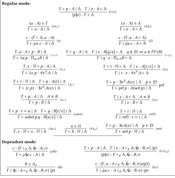 Fig. 7. Type system for dL tp ˆ