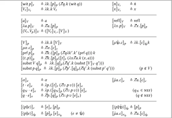 Fig. 9. Continuation-passing style translation