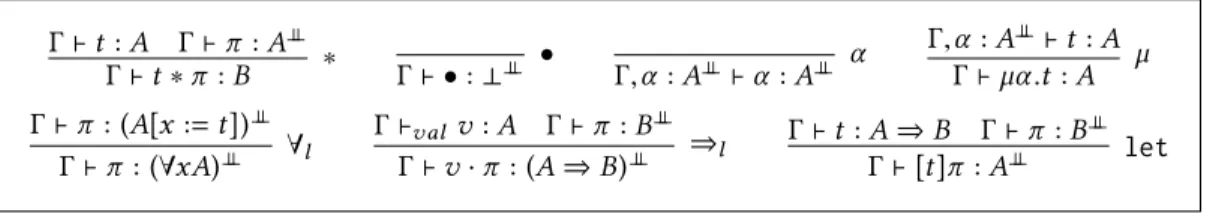 Fig. 12. Extension of Lepigre’s typing rules for stacks