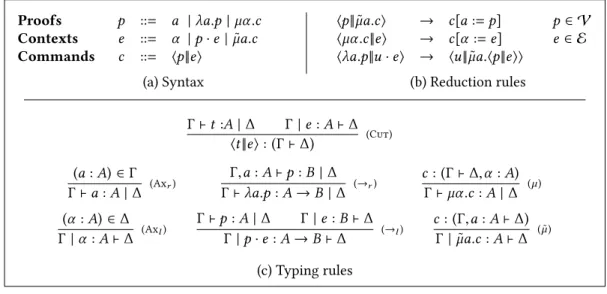 Fig. 1. The λµ µ ˜ -calculus of values V ⊂ p and co-values E ⊂ e by: