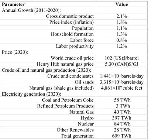 Table S1: Business as usual scenario assumptions (adapted from Environment Canada, Canada's  Emissions Trends
