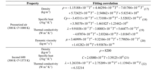 Table 2. Physical properties of fluid and solid used for simulations (Li, 2012). 