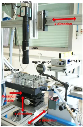 Figure 6: Experimental workbench for subtle movements of the test-section. 