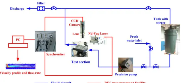 Figure 5: Schematic diagram of the experimental setup built for this study. 