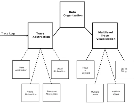 Figure 1: Taxonomy of topics discussed in this paper.