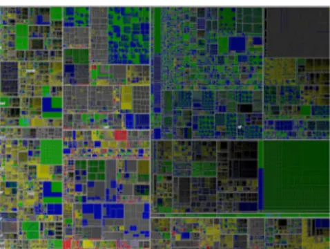 Figure 5: Visualization of one million items using treemap.