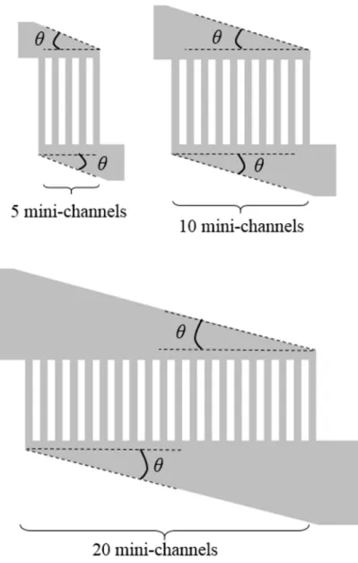 Figure 8. Geometries of ladder circuit tested with different number of mini-channels in parallel 