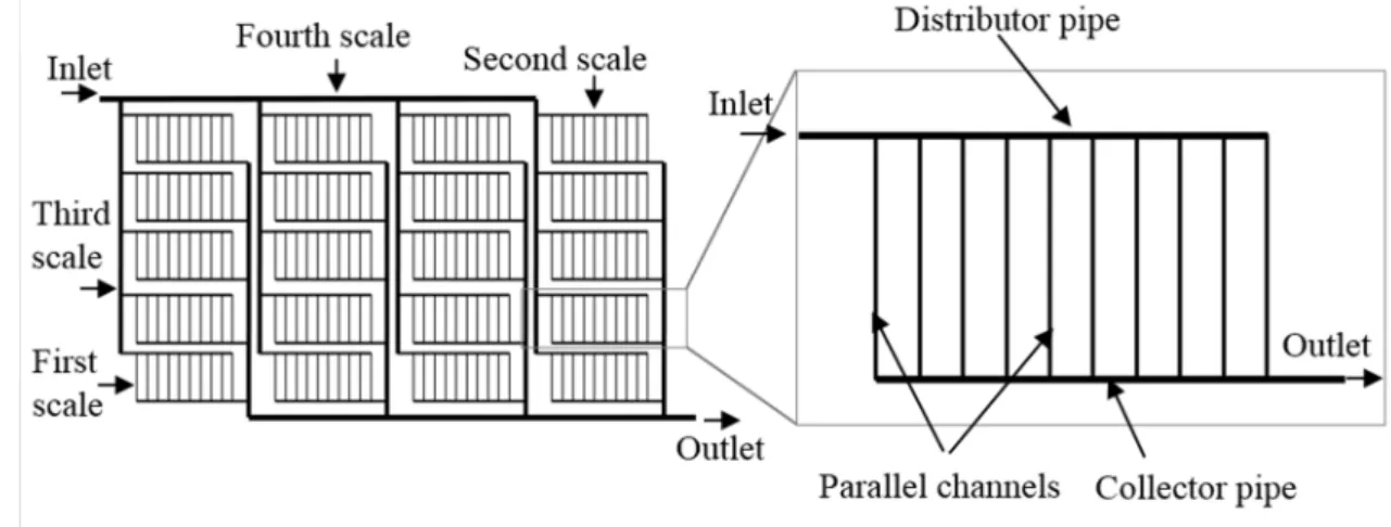 Figure 1. Multi-scale fluidic network (a) and elementary Z-type ladder circuit (b). 