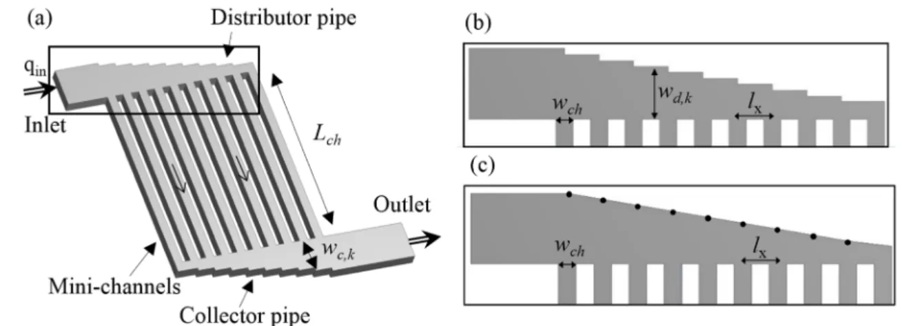 Figure 2. Geometry of the tested Z-type ladder. (a) mini-channel array; (b) discrete stairway type 