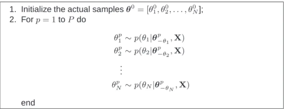 Table 1. Simulation of p(θ|X) through the Gibbs’ sampler