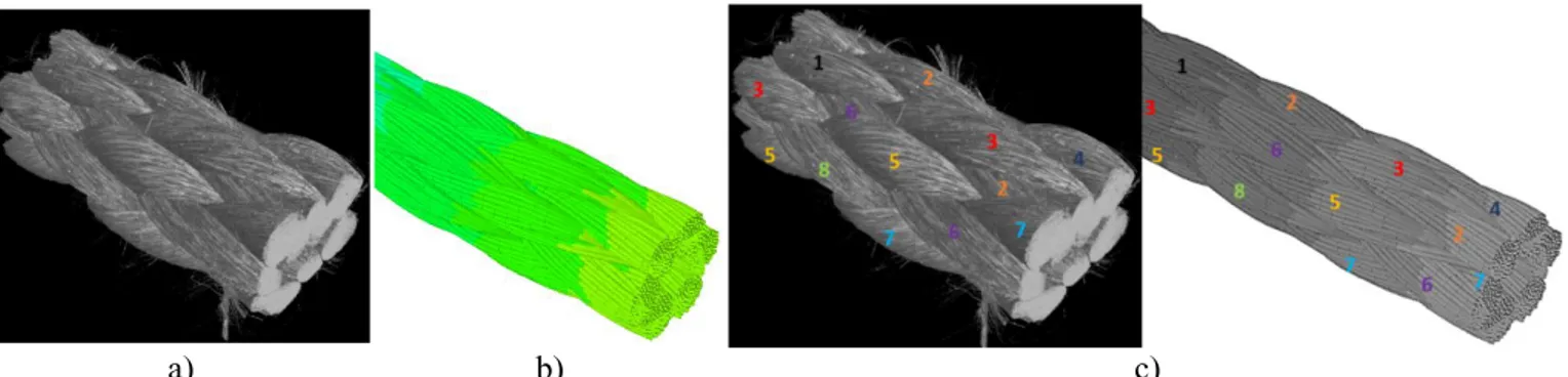 Figure 8 shows the results of simulations compared with the 3D micro CT scan of the real carbon braid specimen