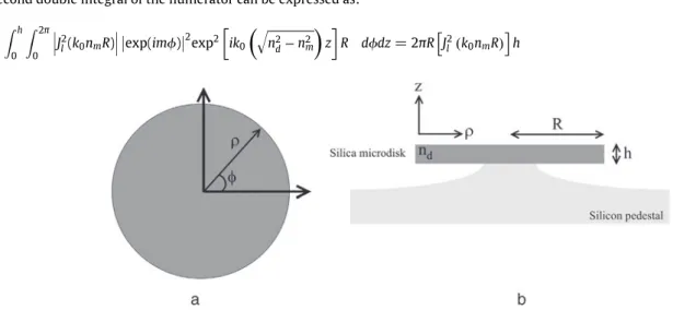 Fig. 6. Schematic representation of a fabricated microdisk. a) Top view and b) vertical cut view.