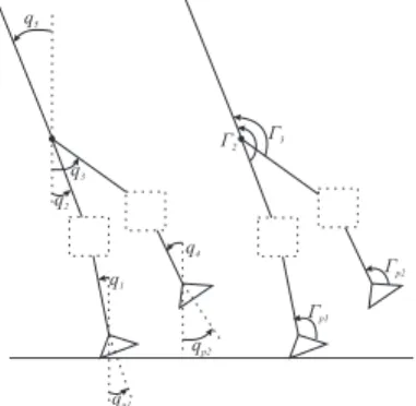 Fig. 1. Diagram of a planar bipedal robot. Absolute angular variables and torques.