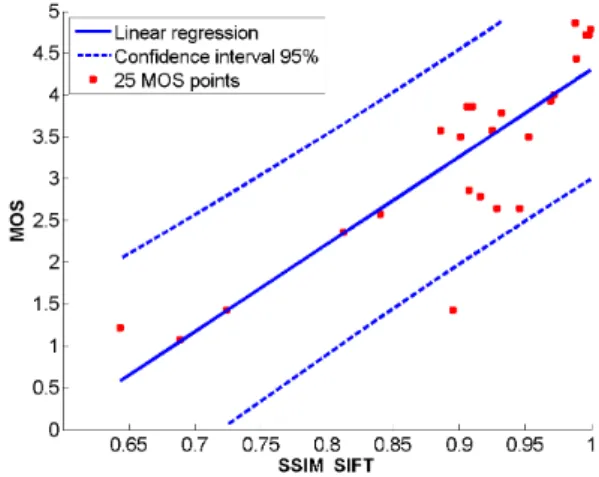 Fig. 3: SIFT windows used to compute SSIM_SIFT (black  squares), (a) original image, (b) processed image #1