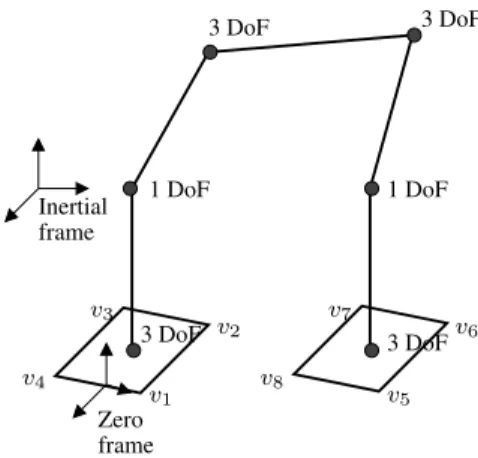 Fig. 7. Brick on frictional ramp. Computation of the friction force.