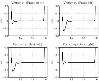 Fig. 10. Contact force computation for the bipedal robot described by (10).