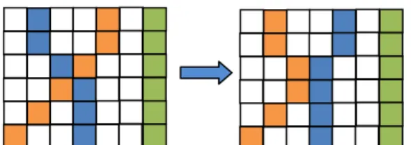 Fig. 4. Seams reordering : On the  left, seams before reordering, on the right,  seams reordered 