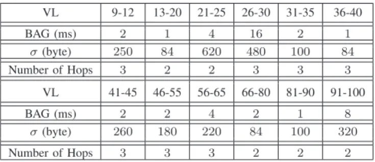 Fig. 9: An example of VL management in source ESs and the end-to-end transmission schematic.
