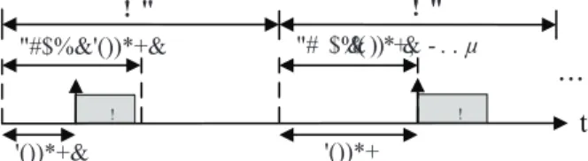 Fig. 3: The jitter of a VL cannot exceed 500 μs in a source ES [9].