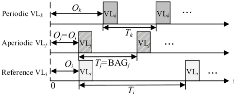 Fig. 7: An example of multiple VLs with offsets.
