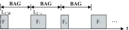 Fig. 8: An example of transmission latency difference in the worst case.