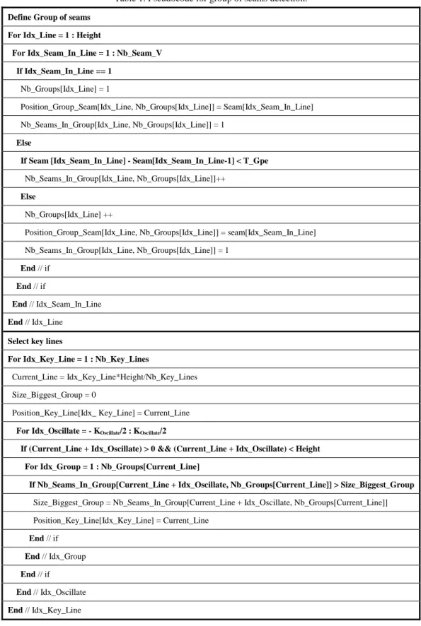 Table 1. Pseudocode for group of seams detection. 