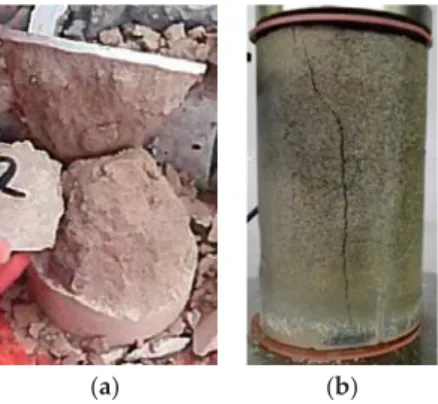 Figure 6. Typical failure modes of cemented hydraulic backﬁll samples under uniaxial compression: