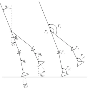 Figure 1: Diagram of the planar bipedal robot. Absolute angular variables and torques.