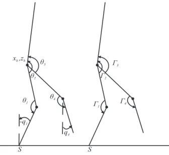 Fig. 1. Diagram of the planar bipedal robot with single axis knee joints: