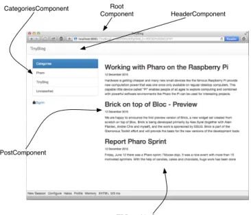 Figure 5-7 Main components of TinyBlog (public view).