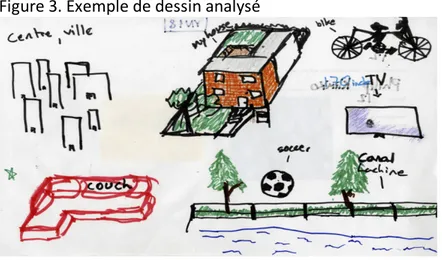 Figure 3. Exemple de dessin analysé 