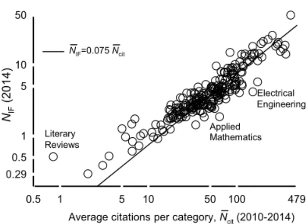 Figure 2. The weighted 
