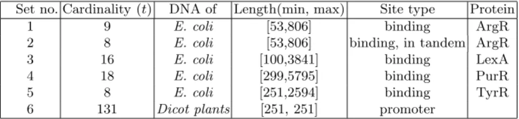 Table 1. The 6 sets of input sequences