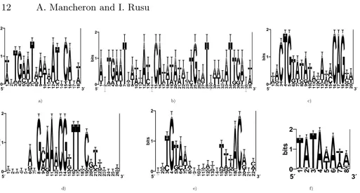 Fig. 1. The sequence logos for the binding sites of a) ArgR; b) ArgR (binding site in tandem); c) LexA; d) PurR; e) TyrR and for the promoter sites in f) a set of Dicot plants.