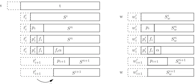 Figure 4: Visualization of Contractor on S i and S w i .