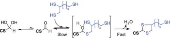 Fig. 12 DOSY spectrum of the CS- b -triskelion conjugate (MeOH 1 – 72, Workup II). 16 gradients between 2.5 and 50.0 gauss per cm with a gradient pulse (d) of 3 ms, a di ﬀ usion time (D) of 150 ms